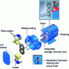 Figure 13 - Exploded view of a three-lobe pump (PCM document)
