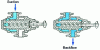 Figure 16 - Screw pump (three-screw case)