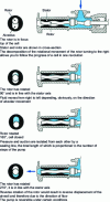 Figure 18 - Eccentric helical rotor pump (PCM Pompes document)