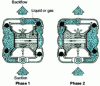 Figure 27 - Diaphragm pump (Mouvex document)