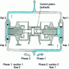 Figure 29 - Double pump with single-acting pistons