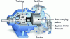 Figure 4 - Magnetic vane pump with adjustable pressure relief bypass between discharge and suction (Viking pump document).