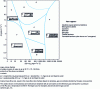 Figure 2 - Mixing patterns of two-phase liquid-gas flows in horizontal pipes