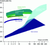 Figure 15 - Energy efficiency of thermal machines as a function of power level