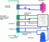 Figure 25 - Sources for fatal energy recovery in heat engines