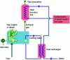 Figure 29 - Schematic diagram of cogeneration using a reciprocating internal combustion engine (source: Atee)