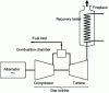 Figure 30 - Schematic diagram of a gas turbine cogeneration plant