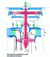 Figure 26 - Kaplan turbine (doc. Voith-Siemens)