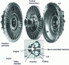 Figure 1 - Dismantled hydrokinetic coupler (produced by VOITH)