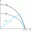 Figure 10 - Characteristic curves for nI constant