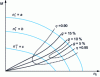 Figure 12 - Characteristic curves for a range of input speeds