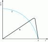 Figure 13 - Characteristics in similarity parameters