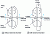 Figure 18 - Hydrokinetic couplers with delay chamber