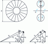 Figure 2 - Diagram of a hydrokinetic coupler and speed triangles