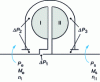 Figure 5 - Diagram of a closed hydrokinetic coupler with fixed cover