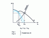 Figure 13 - Parallel operation of two fans