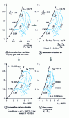 Figure 19 - Similarity in compressors