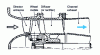 Figure 2 - Cross-section of a single-stage axial machine