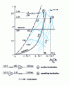 Figure 20 - Setting a compressor by suction or discharge lamination