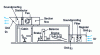 Figure 38 - Diagram of the ventilation system on a reciprocating engine test bench