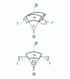 Figure 40 - Balance of forces in a rotating ring element