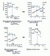 Figure 9 - Similarity in fans