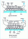 Figure 13 - Different bearing arrangements for axial compressors