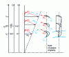 Figure 11 - Long vanes: variable degree of reaction required, leading to twisted vanes