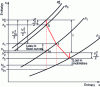 Figure 2 - Expansion in a turbine stage in the (h, s) diagram