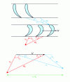 Figure 3 - Velocity triangles for axial flow