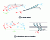 Figure 4 - Speed triangles showing the benefits of fixed vanes