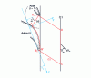 Figure 18 - Control surface () for flow determination after mixing