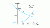 Figure 21 - Loss after mixing: coefficients K1 and K2