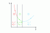 Figure 31 - Influence of blade number Na on profile loss