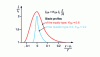 Figure 40 - Passage vortex losses