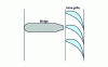 Figure 45 - Bridge diaphragm