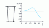 Figure 46 - Influence of fillet radius on efficiency [30]