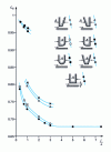 Figure 8 - Influence of lick thickness and shape on the Cd coefficient (pressure ratio > 0.9) [11]