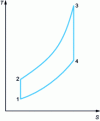 Figure 1 - Joule-Brayton thermodynamic cycle (ideal)