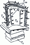 Figure 11 - Example of a cooled impeller