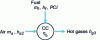 Figure 13 - Energy diagram of a combustion chamber