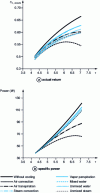 Figure 16 - Performance comparison of cooled and uncooled gas turbine combined cycles, according to [8]