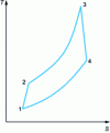 Figure 3 - Joule-Brayton thermodynamic cycle (real)