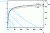 Figure 4 - Curves showing changes in work and real yield with  for various  values ( = 0.88,  = 0.90)