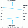 Figure 8 - TDR transfer model