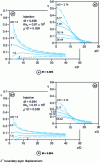 Figure 21 - Efficiency in the case of a normal hole, according to [26]