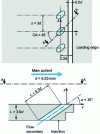 Figure 24 - Example of cooling film with inclined elliptical holes, from [37]