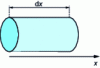 Figure 5 - Control volume