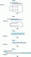 Figure 3 - Examples of high-efficiency cooling systems for combustion chamber walls [1]