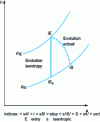 Figure 12 - Adiabatic evolution